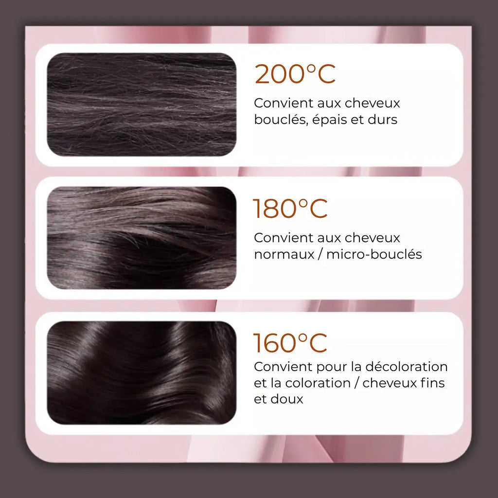 Les 3 niveaux de température de la brosse lissante Charlyss selon le type de cheveux