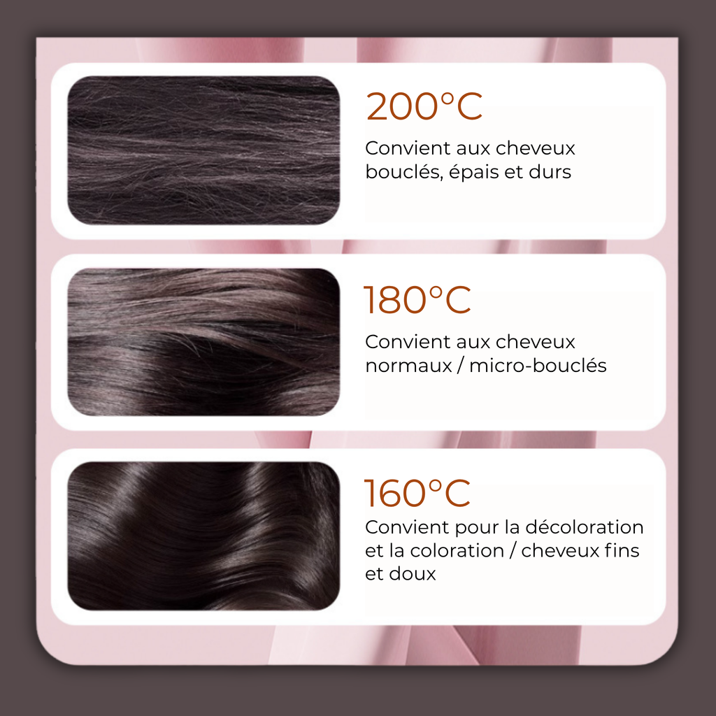 Températures recommandées pour la brosse lissante sans fil Charlyss™ avec descriptifs des types de cheveux.